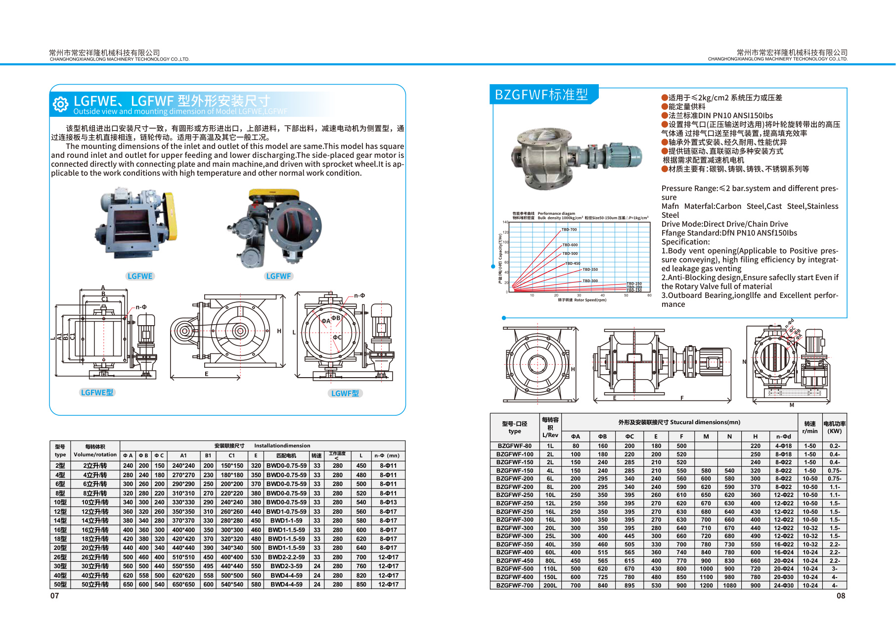 Catalogue page 6, complete selection manual page