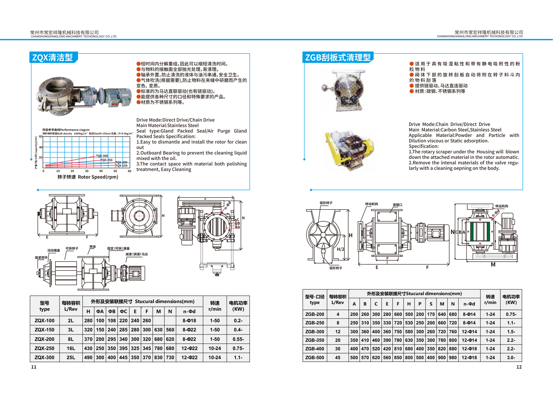Catalogue page 8, complete selection manual page