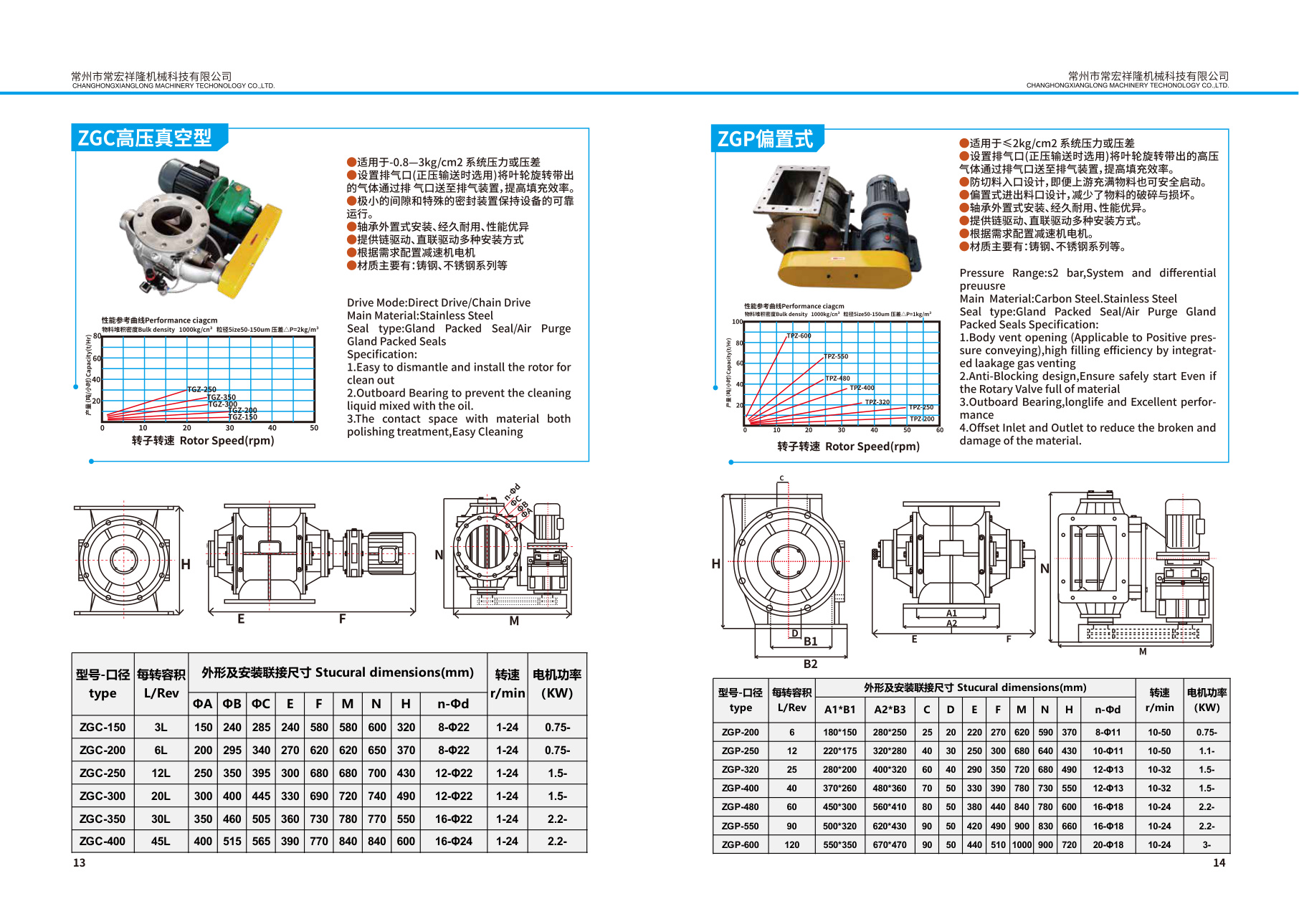 Catalogue page 9, complete selection manual page